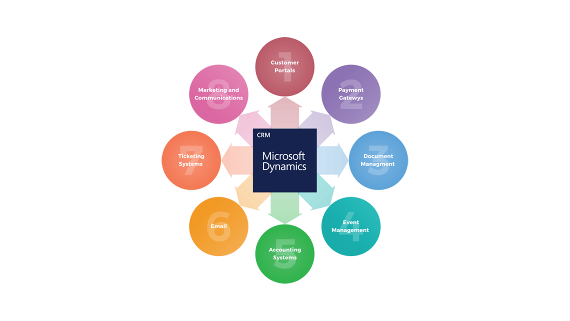 CRM