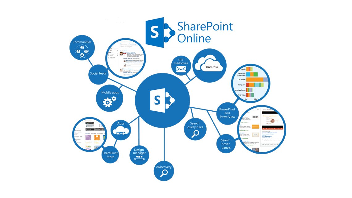 Intranet