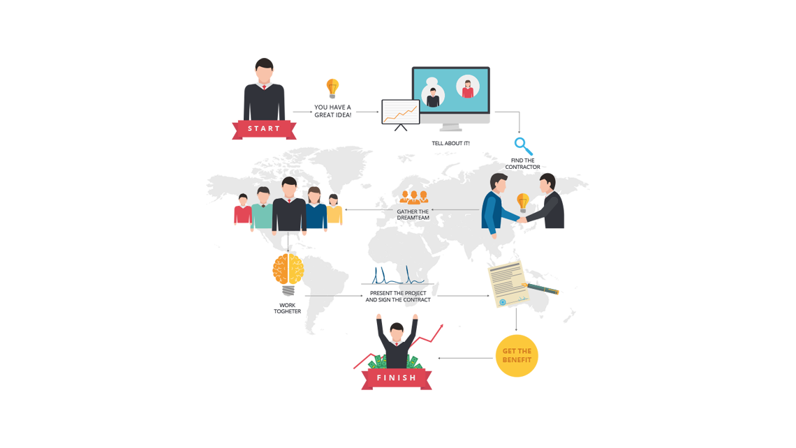 IT Outsourcing